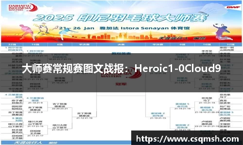 大师赛常规赛图文战报：Heroic1-0Cloud9